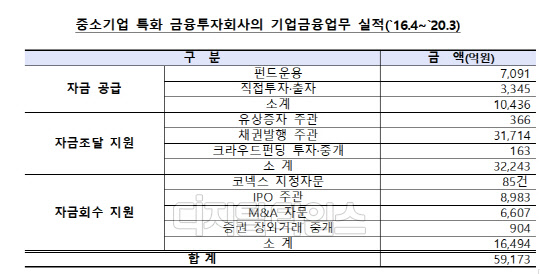 (자료=금융위원회 제공)